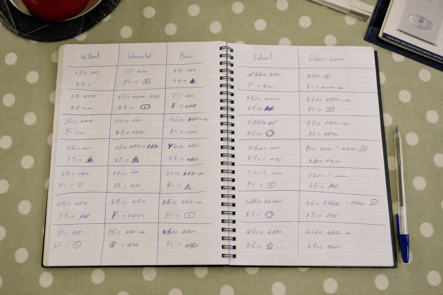 Notebook sketch comparing UK boiler fault codes across brands